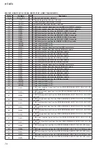 Предварительный просмотр 74 страницы Sony HT-NT3 Service Manual