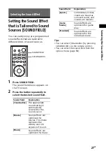 Preview for 27 page of Sony HT-NT5 Operating Instructions Manual