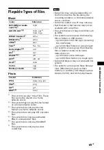 Preview for 69 page of Sony HT-NT5 Operating Instructions Manual