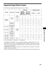 Preview for 71 page of Sony HT-NT5 Operating Instructions Manual