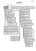 Preview for 9 page of Sony HT-NT5 Service Manual