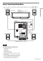 Preview for 7 page of Sony HT-RD150 Operating Instructions Manual