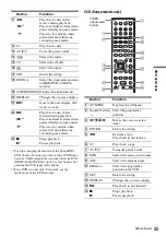 Preview for 33 page of Sony HT-RD150 Operating Instructions Manual