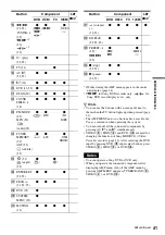 Preview for 41 page of Sony HT-RD150 Operating Instructions Manual