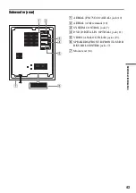 Preview for 43 page of Sony HT-RD150 Operating Instructions Manual