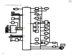 Preview for 21 page of Sony HT-RT3 Service Manual