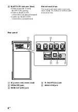 Preview for 8 page of Sony HT-RT4 Operating Instructions Manual