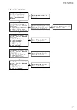 Предварительный просмотр 17 страницы Sony HT-RT4 Service Manual