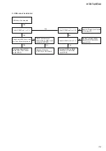 Предварительный просмотр 19 страницы Sony HT-RT4 Service Manual