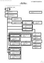 Preview for 5 page of Sony HT-S200F Service Manual