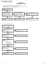 Preview for 28 page of Sony HT-S200F Service Manual