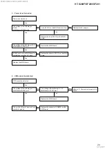 Preview for 29 page of Sony HT-S200F Service Manual