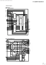 Preview for 41 page of Sony HT-S200F Service Manual