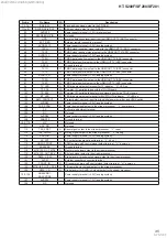 Preview for 45 page of Sony HT-S200F Service Manual