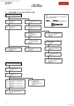 Preview for 7 page of Sony HT-S20R Service Manual