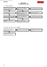 Preview for 22 page of Sony HT-S20R Service Manual