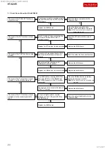 Preview for 23 page of Sony HT-S20R Service Manual