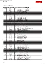 Preview for 36 page of Sony HT-S20R Service Manual