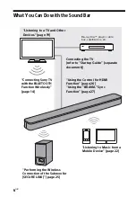 Preview for 6 page of Sony HT-S350 Operating Instructions Manual