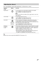 Preview for 21 page of Sony HT-S350 Operating Instructions Manual