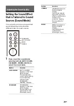 Preview for 25 page of Sony HT-S40R Operating Instructions Manual