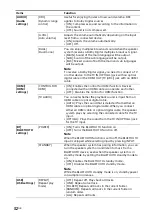 Preview for 32 page of Sony HT-S40R Operating Instructions Manual