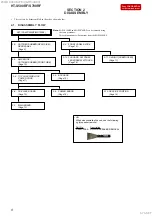 Preview for 8 page of Sony HT-S500RF Service Manual