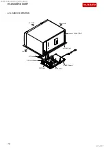 Preview for 18 page of Sony HT-S500RF Service Manual