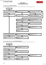 Preview for 20 page of Sony HT-S500RF Service Manual