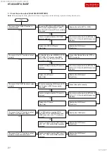 Preview for 21 page of Sony HT-S500RF Service Manual