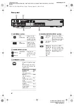 Предварительный просмотр 8 страницы Sony HT-SF1000 Operating Instructions Manual