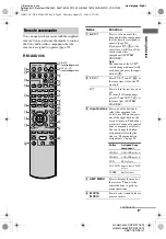 Предварительный просмотр 9 страницы Sony HT-SF1000 Operating Instructions Manual