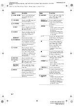 Предварительный просмотр 10 страницы Sony HT-SF1000 Operating Instructions Manual