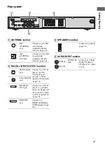 Предварительный просмотр 7 страницы Sony HT-SF1100 Operating Instructions Manual