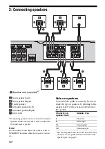 Предварительный просмотр 14 страницы Sony HT-SF1100 Operating Instructions Manual