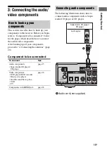 Предварительный просмотр 15 страницы Sony HT-SF1100 Operating Instructions Manual