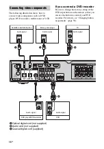 Предварительный просмотр 16 страницы Sony HT-SF1100 Operating Instructions Manual