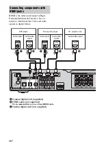 Preview for 18 page of Sony HT-SF1100 Operating Instructions Manual