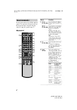 Preview for 8 page of Sony HT-SF1200 Operating Instructions Manual