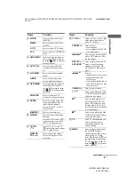 Preview for 9 page of Sony HT-SF1200 Operating Instructions Manual