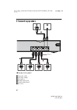 Preview for 14 page of Sony HT-SF1200 Operating Instructions Manual