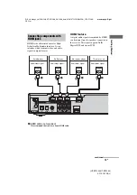 Preview for 19 page of Sony HT-SF1200 Operating Instructions Manual