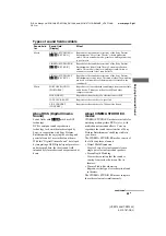 Preview for 45 page of Sony HT-SF1200 Operating Instructions Manual