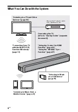 Preview for 6 page of Sony HT-SF200 Operating Instructions Manual