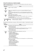 Preview for 8 page of Sony HT-SF200 Operating Instructions Manual