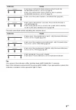 Preview for 9 page of Sony HT-SF200 Operating Instructions Manual