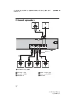 Предварительный просмотр 16 страницы Sony HT-SF2000 Operating Instructions Manual