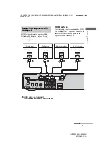 Предварительный просмотр 21 страницы Sony HT-SF2000 Operating Instructions Manual