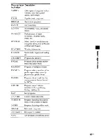 Предварительный просмотр 53 страницы Sony HT-SF2300 Operating Instructions Manual