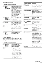 Preview for 13 page of Sony HT-SF370 Operating Instructions Manual